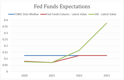 Has the CD Market Become Uninvestable?