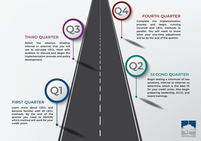 The CECL Journey: Steps to Meeting the New Standard